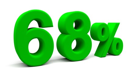 3D perspective percents