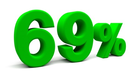 3D perspective percents