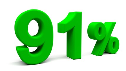 3D perspective percents