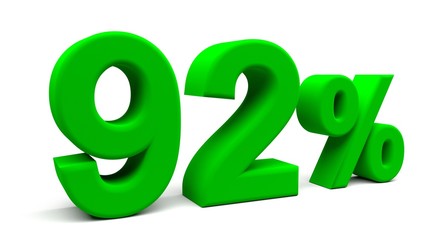 3D perspective percents