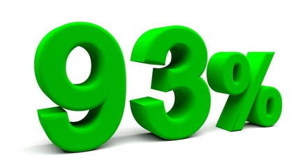 3D perspective percents