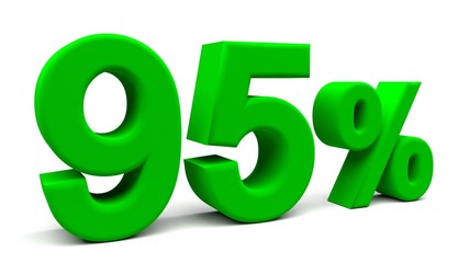 3D perspective percents