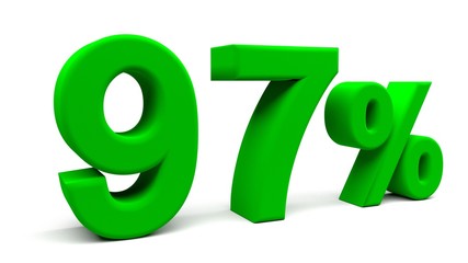 3D perspective percents