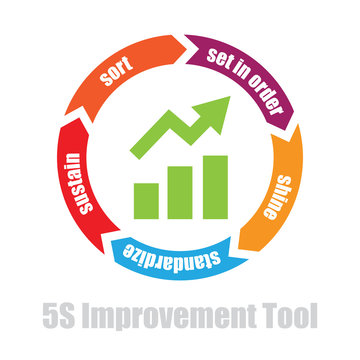 5s Manufacturing Improvement Tool