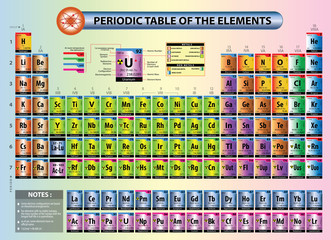 Periodic table of elements, with element name, element symbols, atomic number, atomic mass, electron configuration, ionization energy and electronegativy. aviable at large jpeg, ready to print.