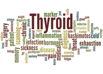 Thyroid, word cloud concept 3