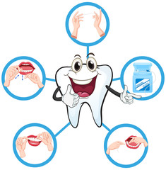 Clean tooth and process of flossing