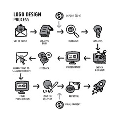 logo design process vector illustration, Concept for web banners and printed materials.