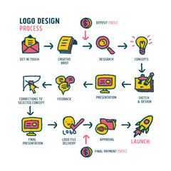 logo design process vector illustration, Concept for web banners and printed materials.