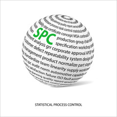 Statistical process control word ball (SPC)