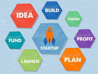 start up and business grow concept words, grunge drawn hexagons
