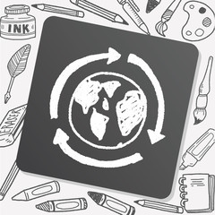 Environmental protection concept; Doing recycle to protect our e