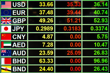 Exchange rate on LED digital board for business money concept