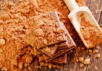 cocoa and chocolate