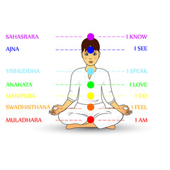 Woman silhouette in yoga pose with shining chakras