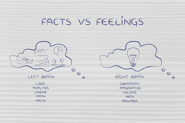 thought bubbles with stats against creative idea, factss vs feel