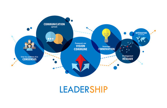 Ic&ocirc;nes LEADERSHIP