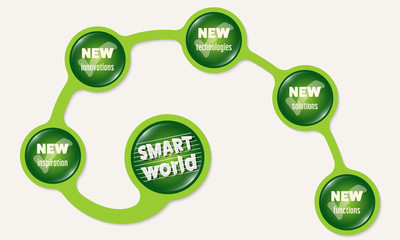 Green circular frames and the words smart world