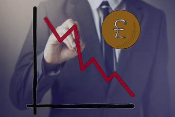 Businessman drawing diagram of Pound Sterling Currency in decline