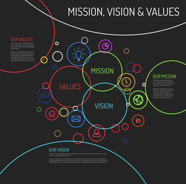 Dark Mission, vision and values statement diagram schema