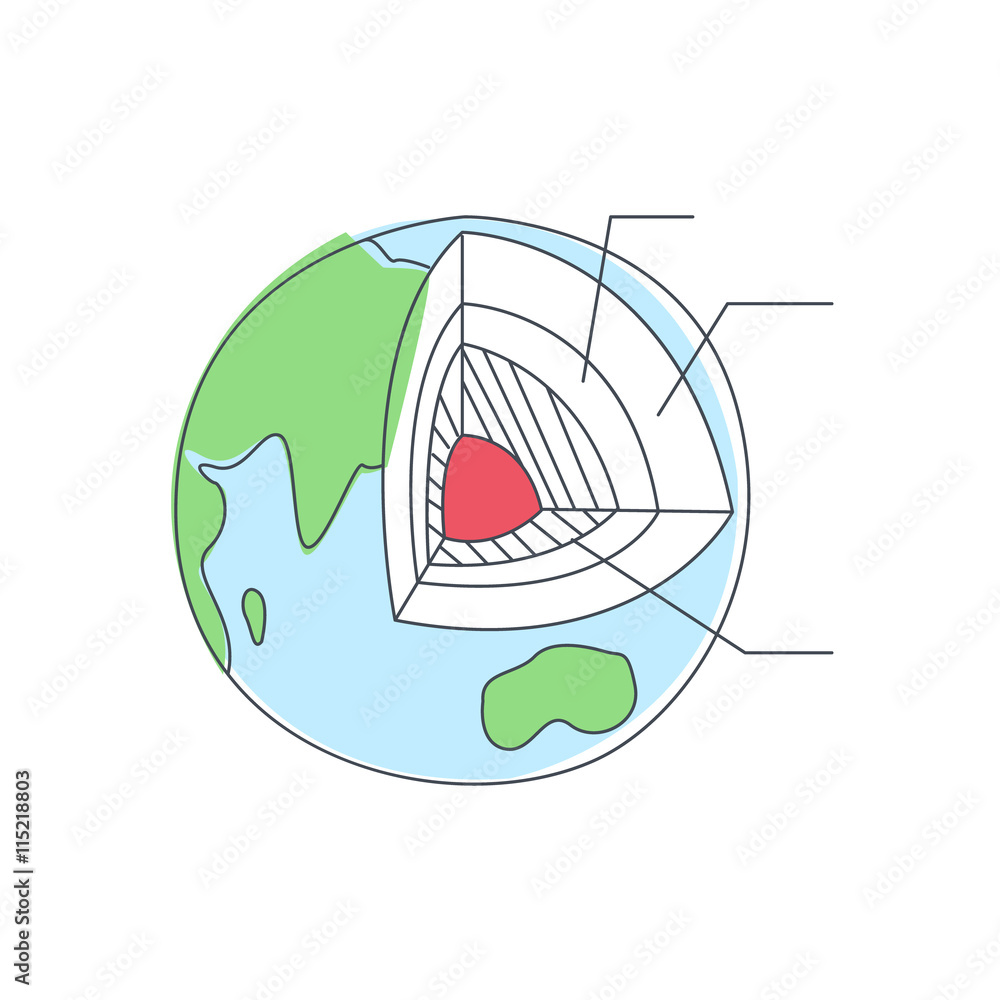 Sticker Earth Geological Layers Infoographic