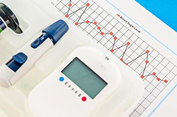 Fototapeta premium Blood sugar control chart.