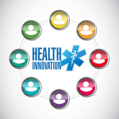 Health Innovation network concept sign