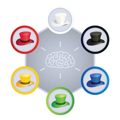 Vector Illustration of Six Colors Hats, A Modern System of Thinking for Business
