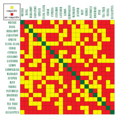 Table plants combined dry potpourri