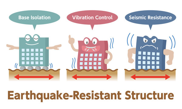 Earthquake Resistant Structure Contrast, Prosopopoeia Cartoon Character Set, Seismic Resistance, Vibration Control And Base Isolation