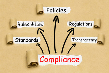 Compliance Concept