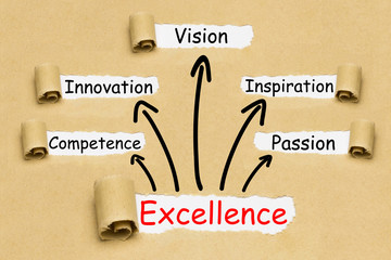 Exellence Concept