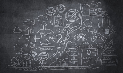 Environment question concept