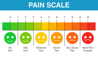Pain rating scale chart - obrazy, fototapety, plakaty