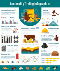 Commodity Trading Infographics Flat Layout