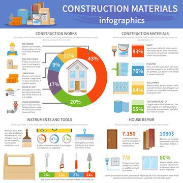 Construction Materials Infographics