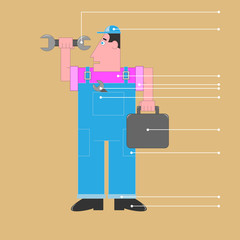       mechanic worker plumber in blue overalls with a key in his hand and a suitcase