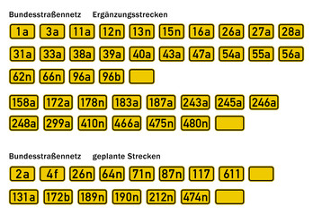 Fototapeta premium Bundesstraßennetz Ergänzungsstrecken und geplante Strecken