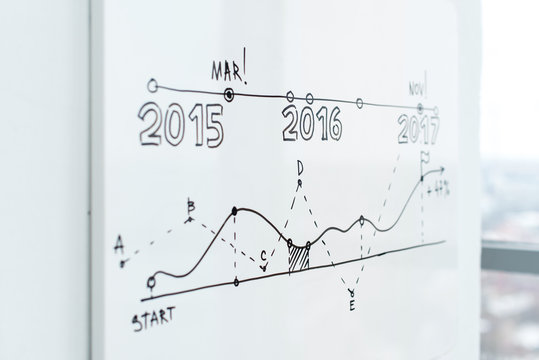 Presentation data on white board flipchart at the office.