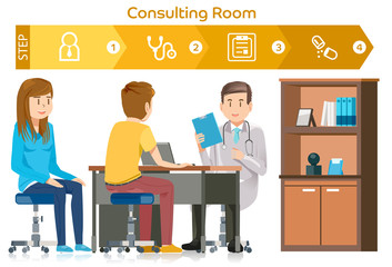 Medical Examination. Patients consult with a doctor. Basic step to the diagnosis on hospital. Flat cartoon style.