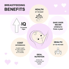 Breastfeeding infographics