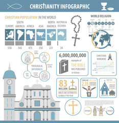 Christianity infographic. Religion graphic template