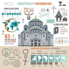 Christianity infographic. Religion graphic template