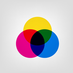 Circle with three colors - pink, blue and yellow, crossing with each other for the new palettes like green red black and dark blue. Cluster Vector Illustration Isolated on white.