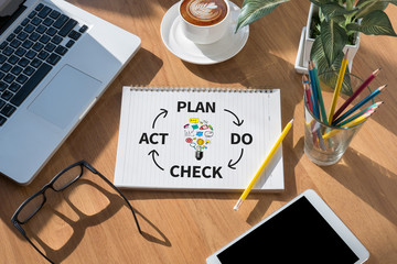  PDCA - Plan Do Check Act