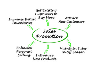 Sales Promotion