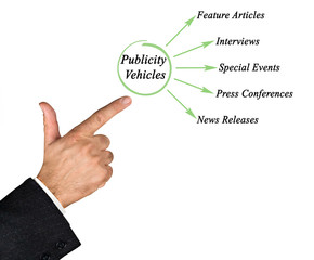 Publicity Vehicles