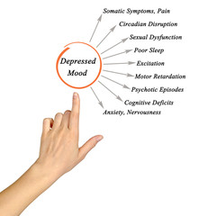Consequences of Depressed Mood