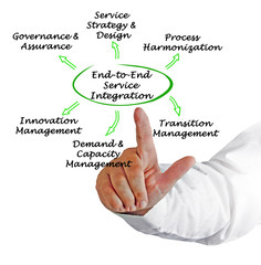 End-to-End Service Integration