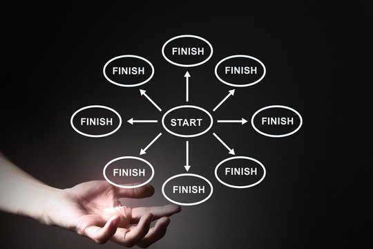 start and finish